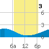 Jack Bay tide chart for Tuesday, October 3, 2023