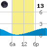 Jack Bay tide chart for Monday, November 13, 2023