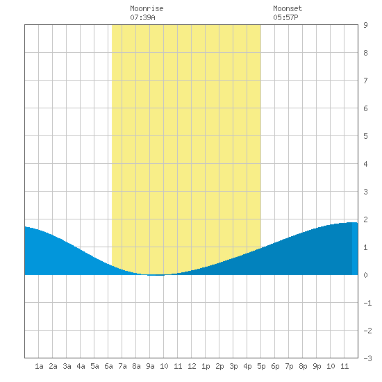 Jack Bay tide chart for Tuesday, November 14, 2023