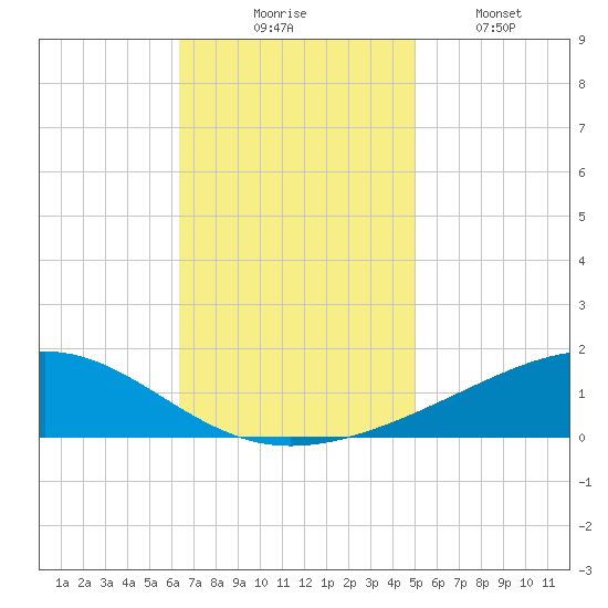 Jack Bay tide chart for Thursday, November 16, 2023