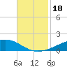 Jack Bay tide chart for Saturday, November 18, 2023
