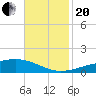 Jack Bay tide chart for Monday, November 20, 2023