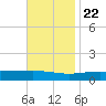 Jack Bay tide chart for Wednesday, November 22, 2023