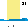 Jack Bay tide chart for Thursday, November 23, 2023