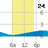 Jack Bay tide chart for Friday, November 24, 2023