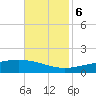 Jack Bay tide chart for Monday, November 6, 2023