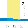 Jack Bay tide chart for Tuesday, November 7, 2023
