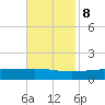 Jack Bay tide chart for Wednesday, November 8, 2023