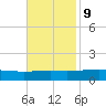 Jack Bay tide chart for Thursday, November 9, 2023