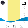 Jack Bay tide chart for Tuesday, December 12, 2023