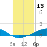 Jack Bay tide chart for Wednesday, December 13, 2023