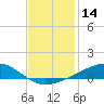 Jack Bay tide chart for Thursday, December 14, 2023