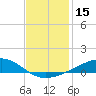 Jack Bay tide chart for Friday, December 15, 2023