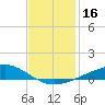 Jack Bay tide chart for Saturday, December 16, 2023