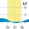 Jack Bay tide chart for Sunday, December 17, 2023