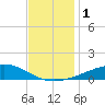 Jack Bay tide chart for Friday, December 1, 2023