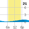 Jack Bay tide chart for Thursday, December 21, 2023