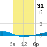 Jack Bay tide chart for Sunday, December 31, 2023