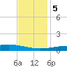 Jack Bay tide chart for Tuesday, December 5, 2023