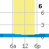 Jack Bay tide chart for Wednesday, December 6, 2023