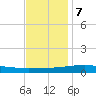 Jack Bay tide chart for Thursday, December 7, 2023