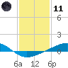 Jack Bay tide chart for Thursday, January 11, 2024