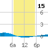 Jack Bay tide chart for Monday, January 15, 2024