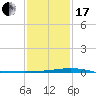 Jack Bay tide chart for Wednesday, January 17, 2024