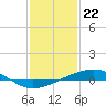 Jack Bay tide chart for Monday, January 22, 2024