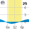 Jack Bay tide chart for Thursday, January 25, 2024
