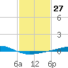 Jack Bay tide chart for Saturday, January 27, 2024