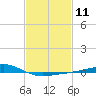 Jack Bay tide chart for Sunday, February 11, 2024