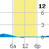 Jack Bay tide chart for Monday, February 12, 2024