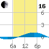 Jack Bay tide chart for Friday, February 16, 2024