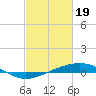 Jack Bay tide chart for Monday, February 19, 2024