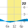 Jack Bay tide chart for Thursday, February 22, 2024