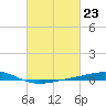 Jack Bay tide chart for Friday, February 23, 2024