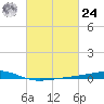 Jack Bay tide chart for Saturday, February 24, 2024