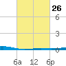 Jack Bay tide chart for Monday, February 26, 2024