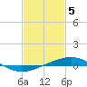 Jack Bay tide chart for Monday, February 5, 2024