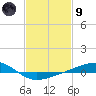 Jack Bay tide chart for Friday, February 9, 2024
