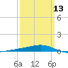 Jack Bay tide chart for Wednesday, March 13, 2024