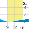 Jack Bay tide chart for Thursday, March 21, 2024