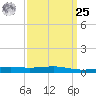 Jack Bay tide chart for Monday, March 25, 2024