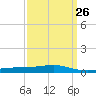 Jack Bay tide chart for Tuesday, March 26, 2024