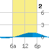 Jack Bay tide chart for Saturday, March 2, 2024