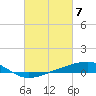 Jack Bay tide chart for Thursday, March 7, 2024