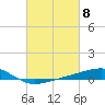 Jack Bay tide chart for Friday, March 8, 2024