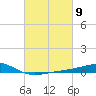 Jack Bay tide chart for Saturday, March 9, 2024