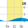 Jack Bay tide chart for Tuesday, April 16, 2024